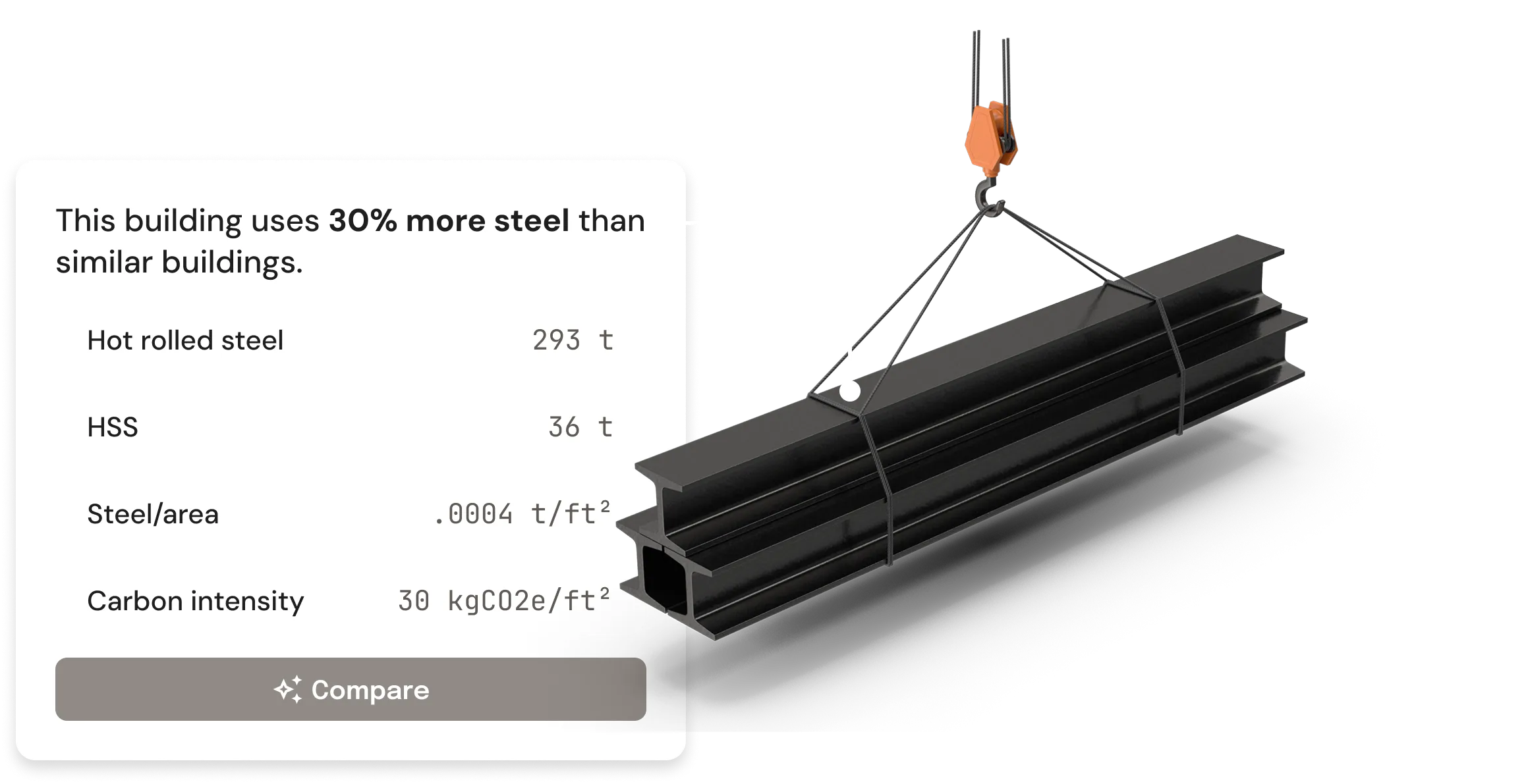 Comparison card highlighting steel usage outlier across buildings